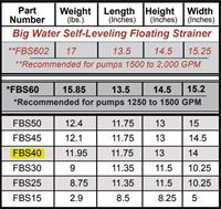 SP-363 | Chart.JPG