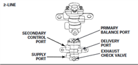 COM-5838 | COM-5838  Wabco Air Brake Inversion Valve MRAP (9).PNG