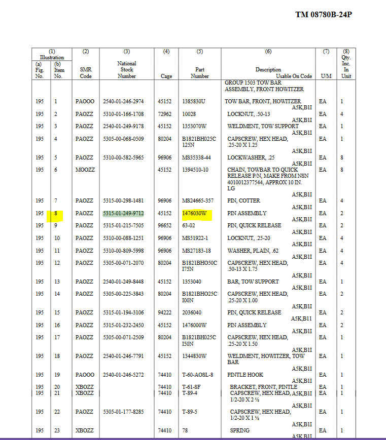 COM-5750 | Front Tow Bar Assembly Headless Shoulder Pin Howitzer Dia 2.PNG