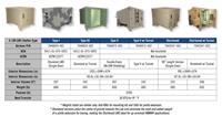 HM-909 | S-788 Shelter Data Sheet.jpg